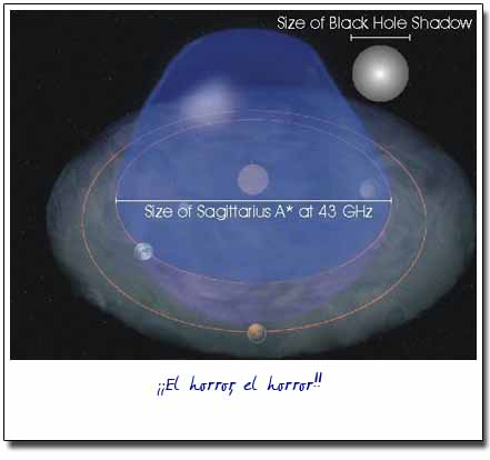 Radio de la sombra de un agujero negro