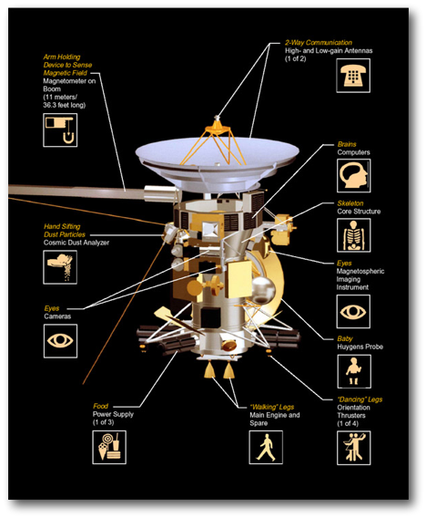 Diseño de la misión Cassini-Huygens-Crédito: ESA