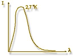 Diagrama espectral de un cuerpo negro a 2,7K
